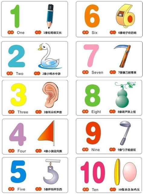 6像什麼|數字「6」的含義是什麼？